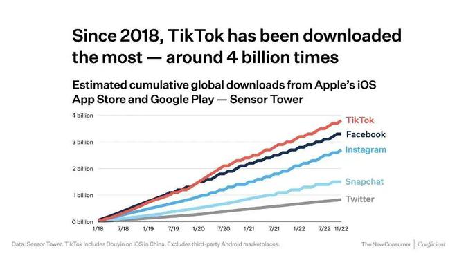 宁波Tiktok推广  第1张