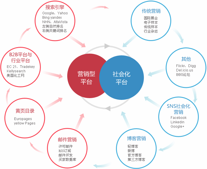 宁波外贸整合营销  第2张